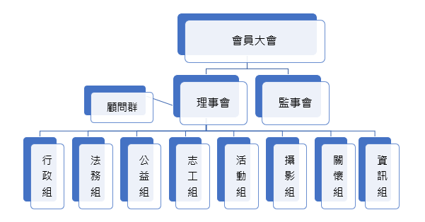 中華阿逸多學會第八屆組織架構圖